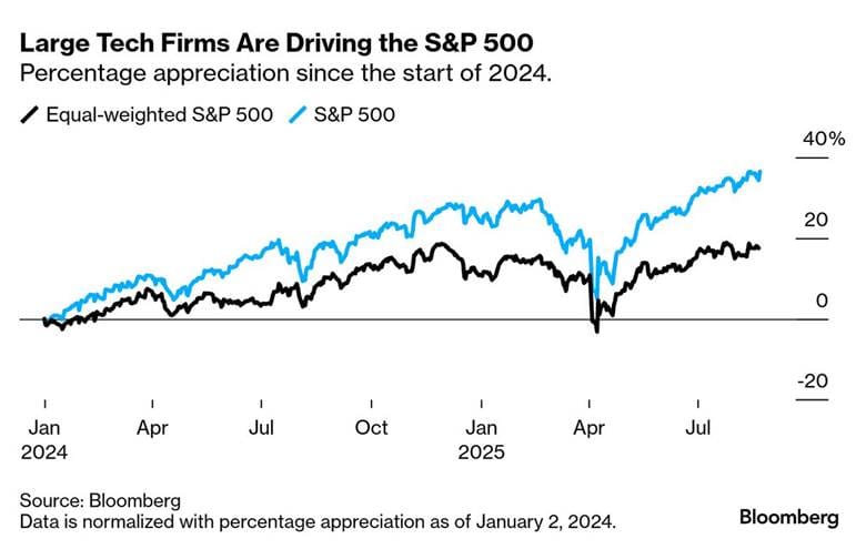 A graph showing the growth of a company

AI-generated content may be incorrect.