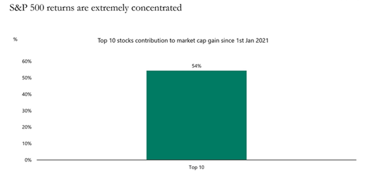 A green square with white text