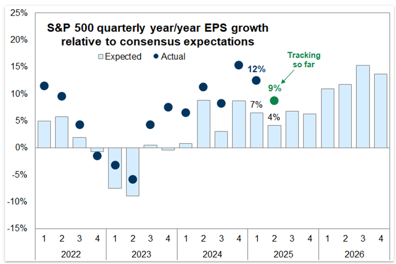 A graph with numbers and a chart

AI-generated content may be incorrect.