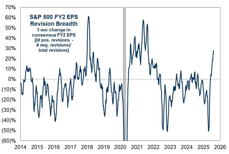 A graph showing a graph

AI-generated content may be incorrect.