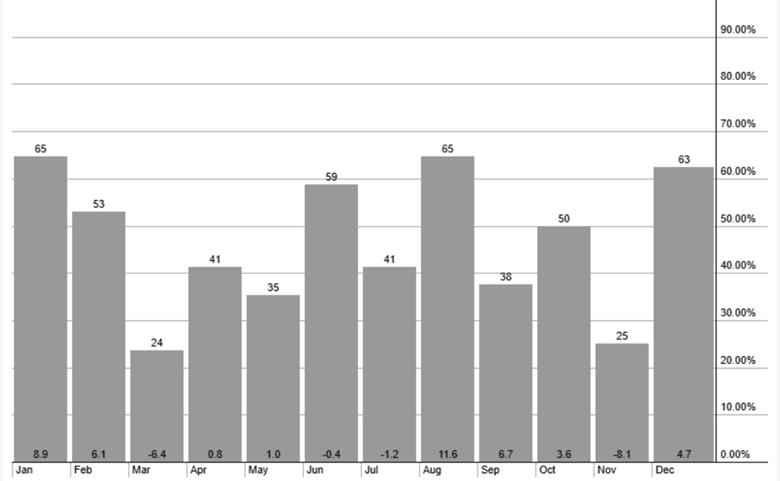 A graph of a number of months

AI-generated content may be incorrect.